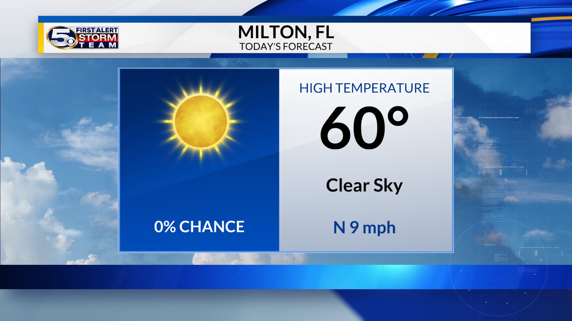 Hot Sunday ahead, afternoon storms possible WKRG News 5