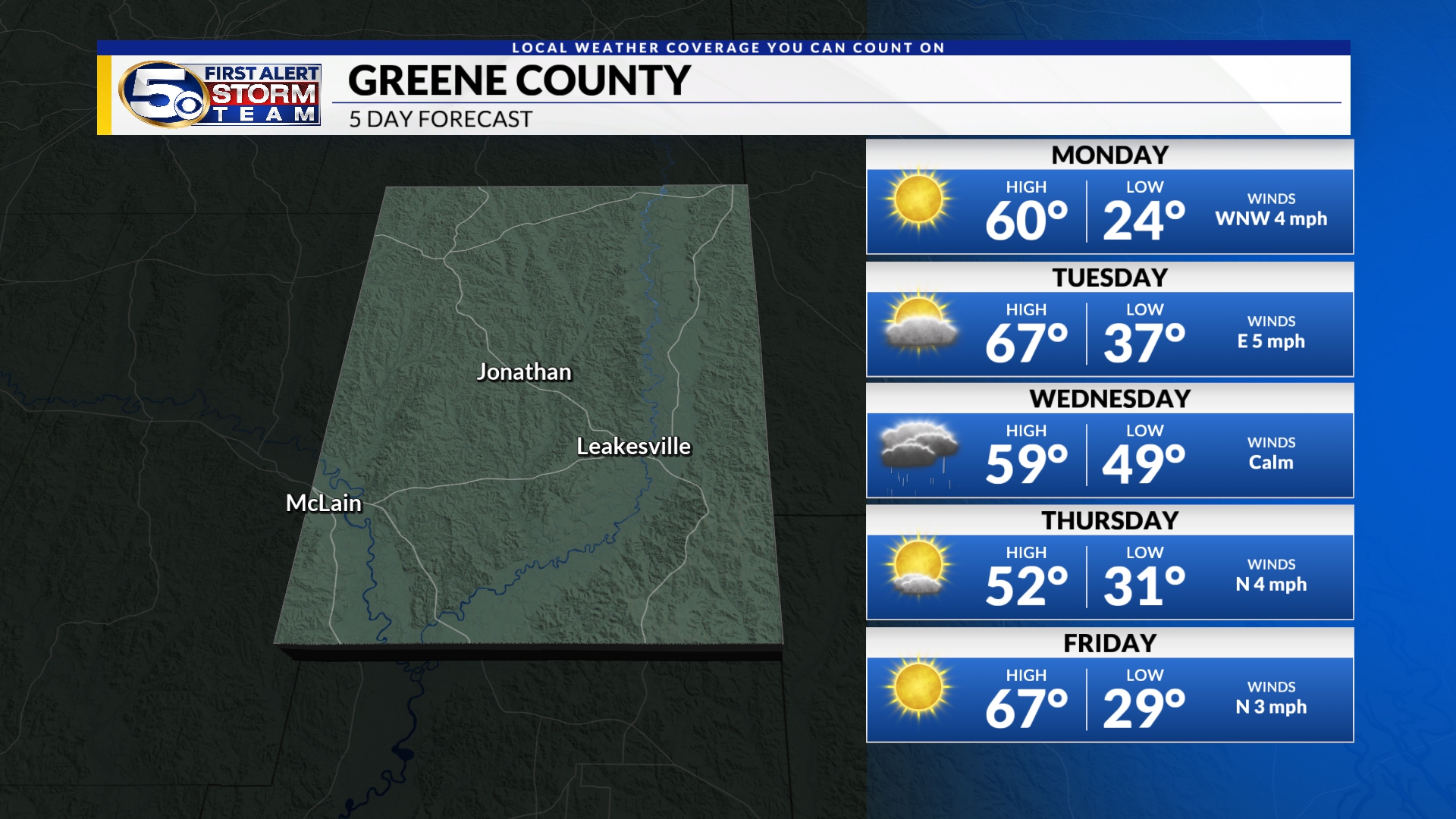 Gulf Shores Weather Radar WKRG