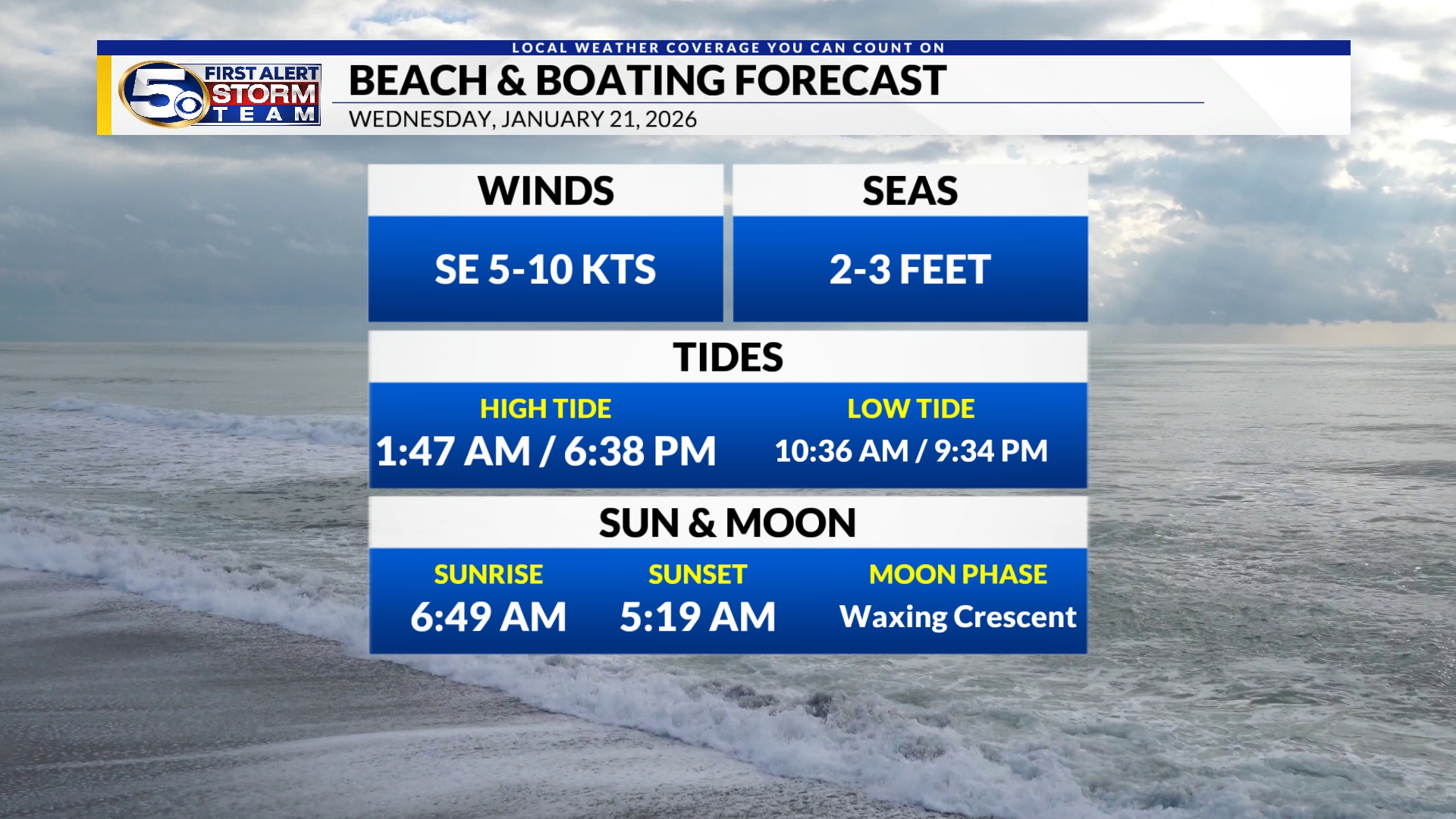 WKRG Beach and Boating Forecast