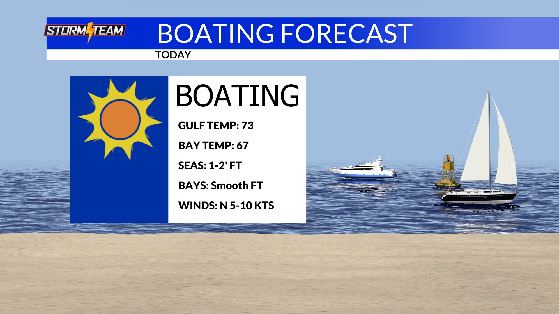 Panama City Beach Forecast