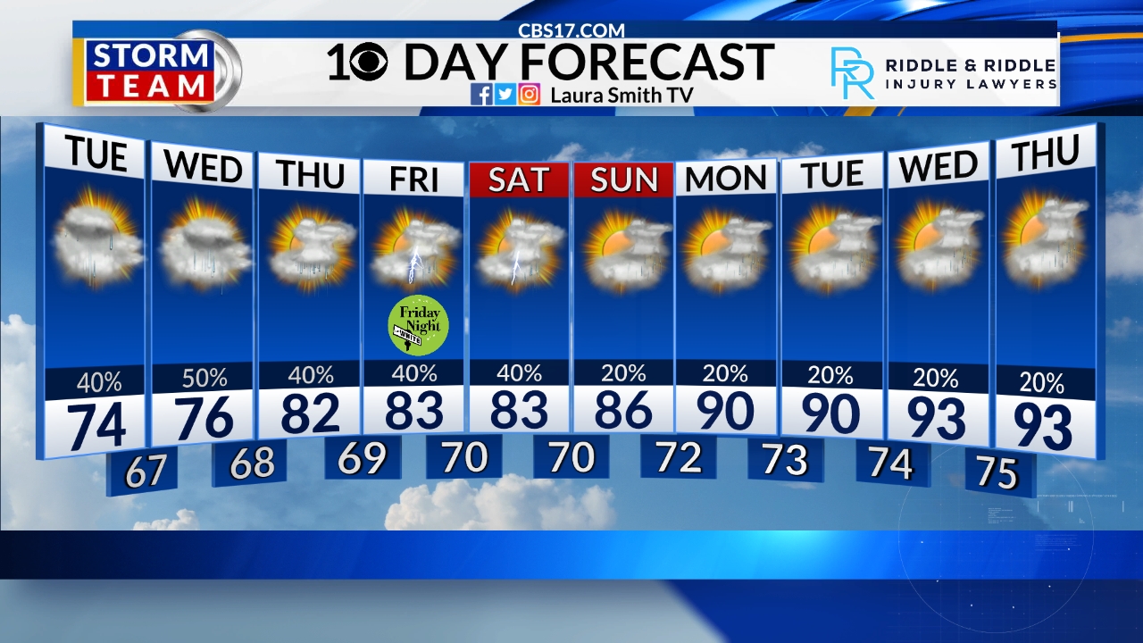 Raleigh Weather 7 Day Hourly Forecast WNCN CBS17