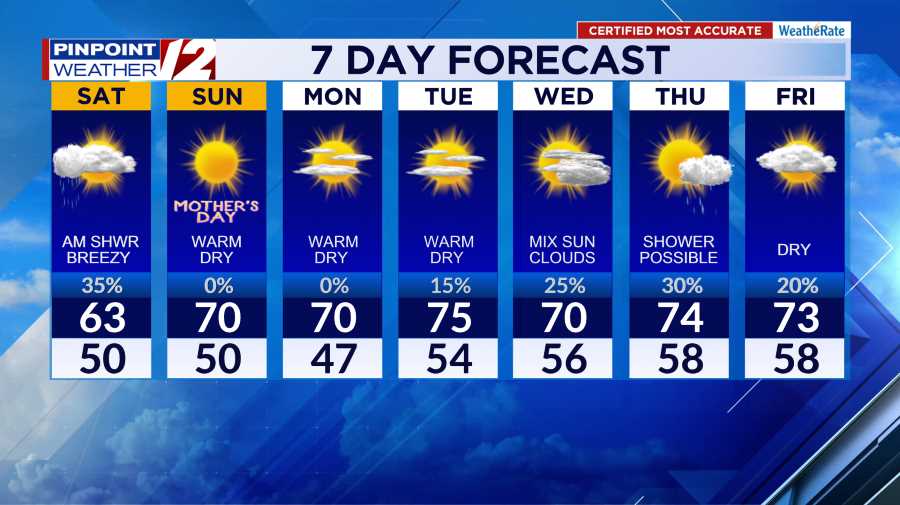 Showers Taper Off Overnight Drier Conditions For Sunday Morning Wpri Com