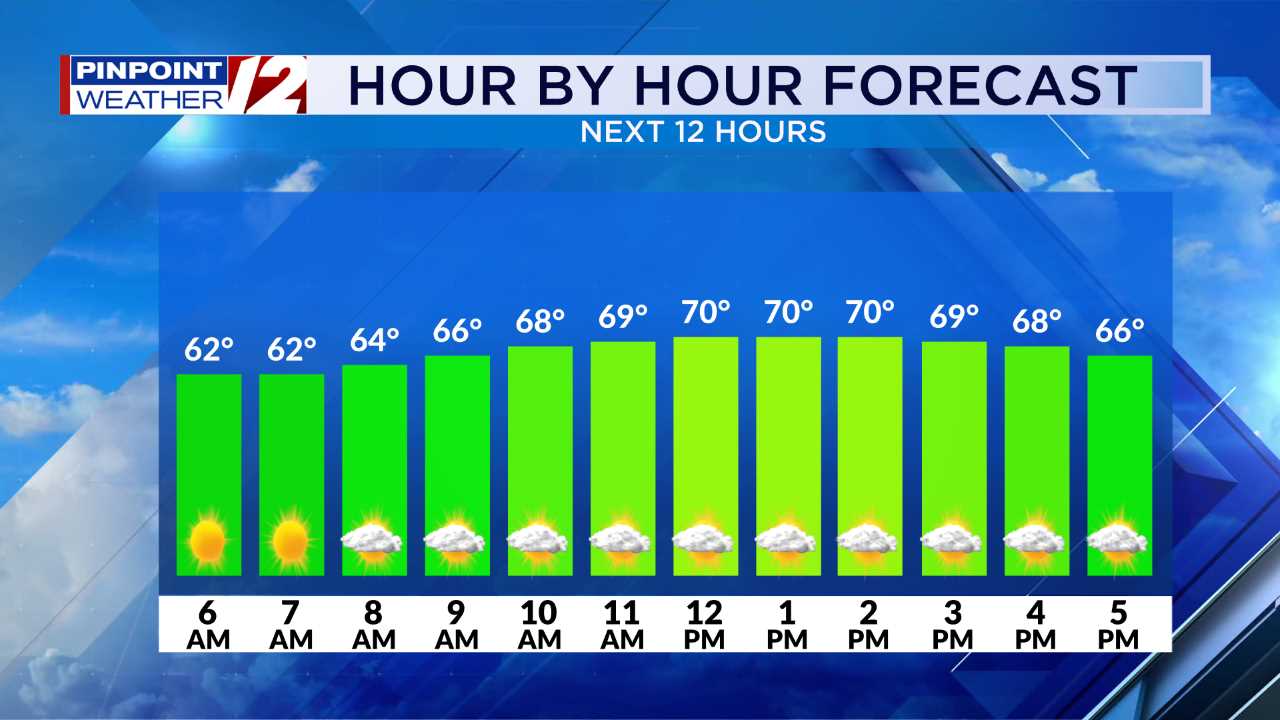 Sunny morning ahead, Weather