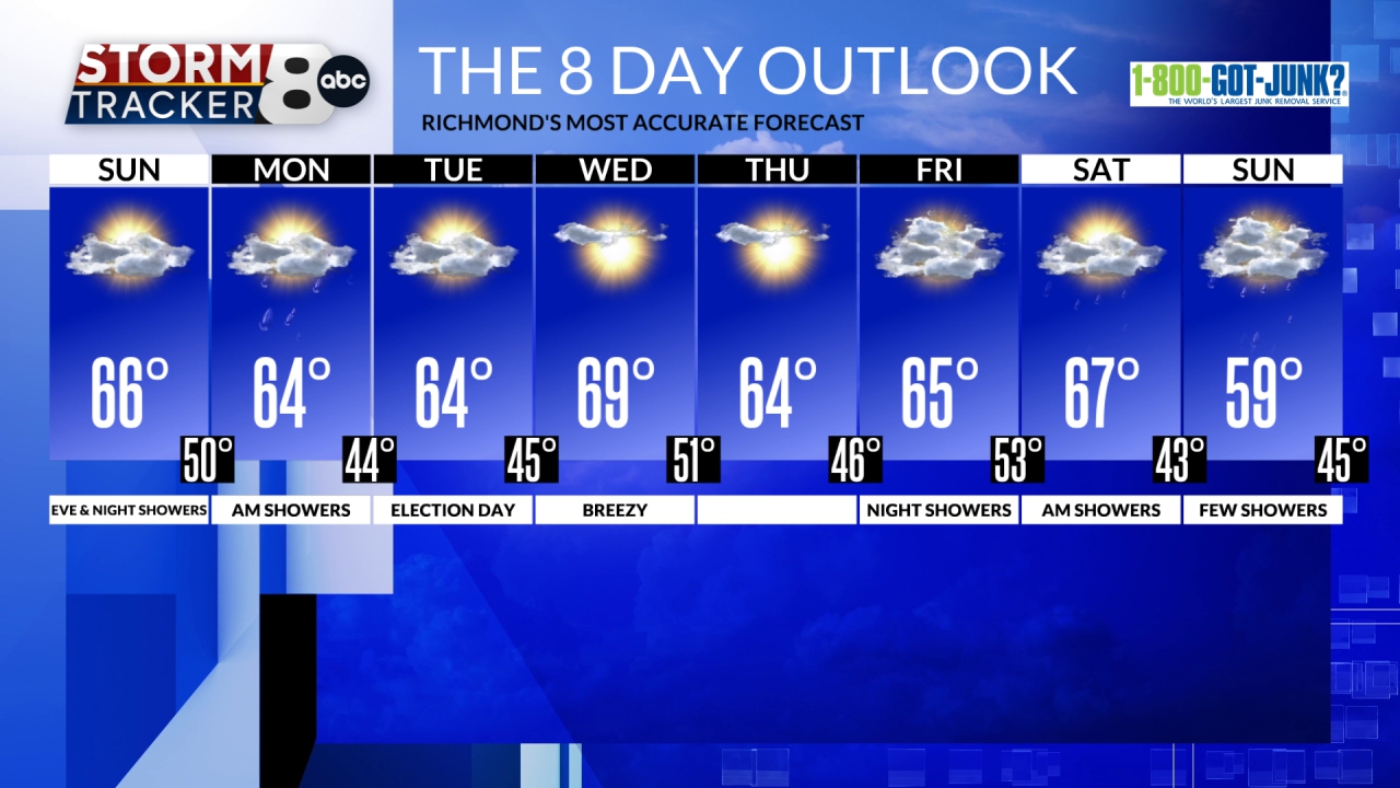Richmond Weather Forecast Hourly & 8Day