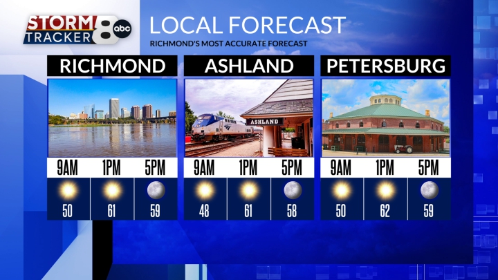 Richmond Weather Williamsburg, Fredericksburg, VA 8News