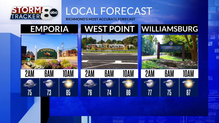 Richmond weather forecast hourly 8 day