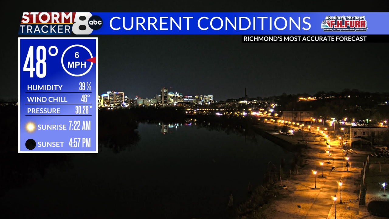 Richmond Weather Williamsburg, Fredericksburg, VA 8News