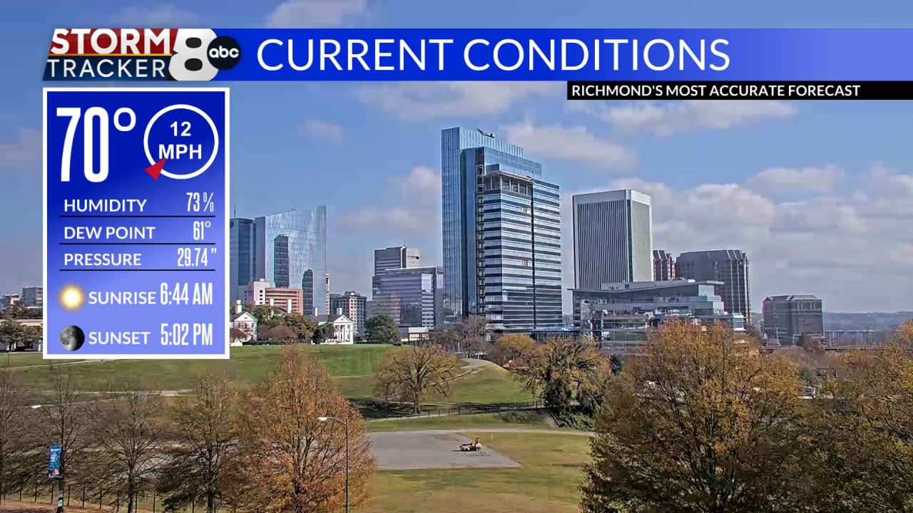 Richmond Weather Williamsburg, Fredericksburg, VA 8News