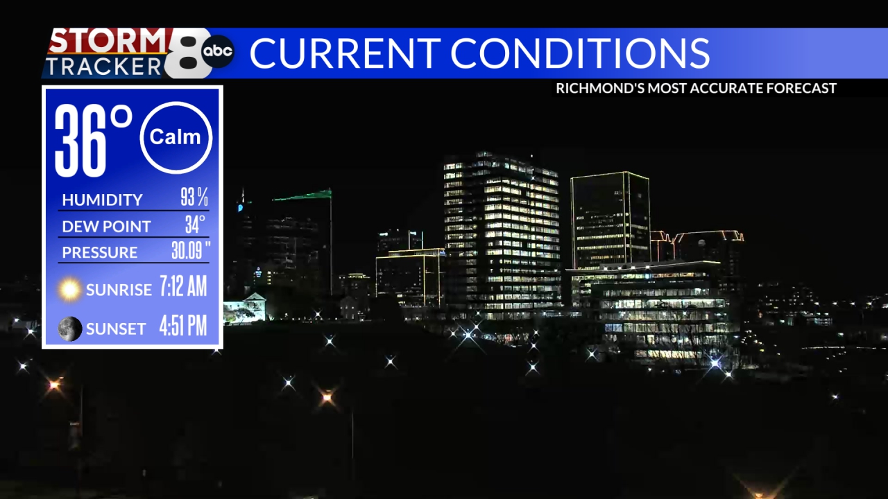 Temperatures in Virginia Richmond, Williamsburg 8News