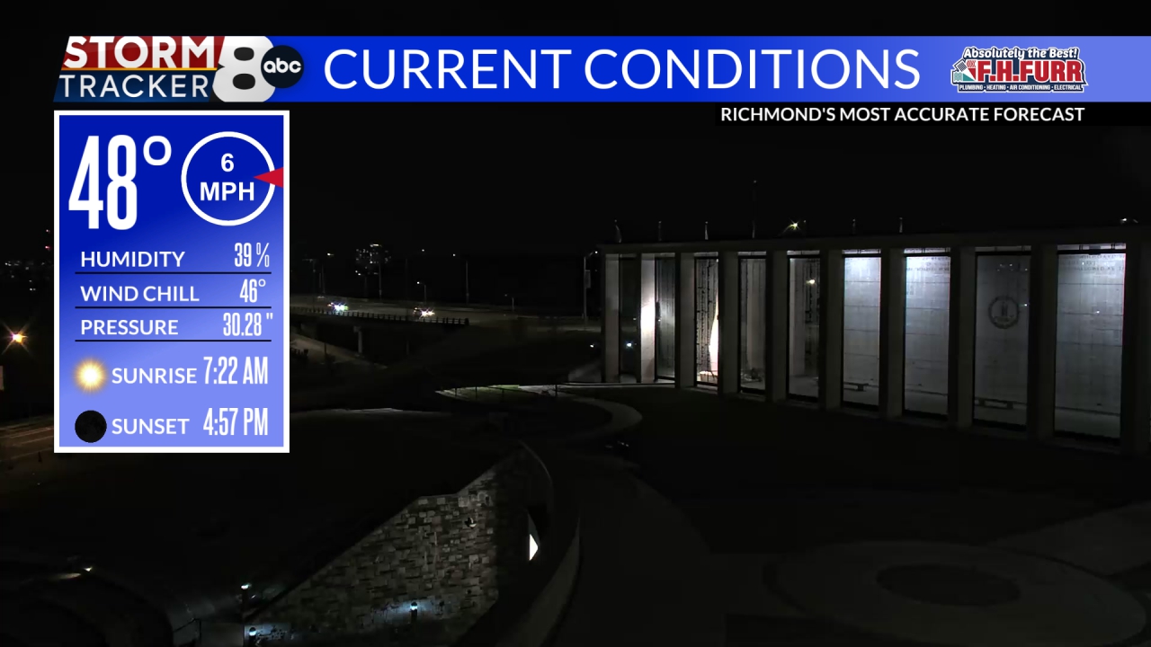 Richmond Weather Williamsburg, Fredericksburg, VA 8News