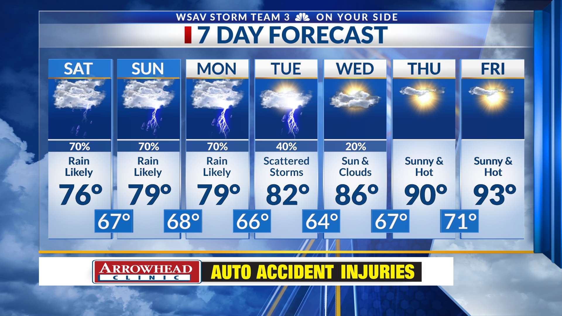 Savannah Weather Forecast from Storm Team 3 WSAV