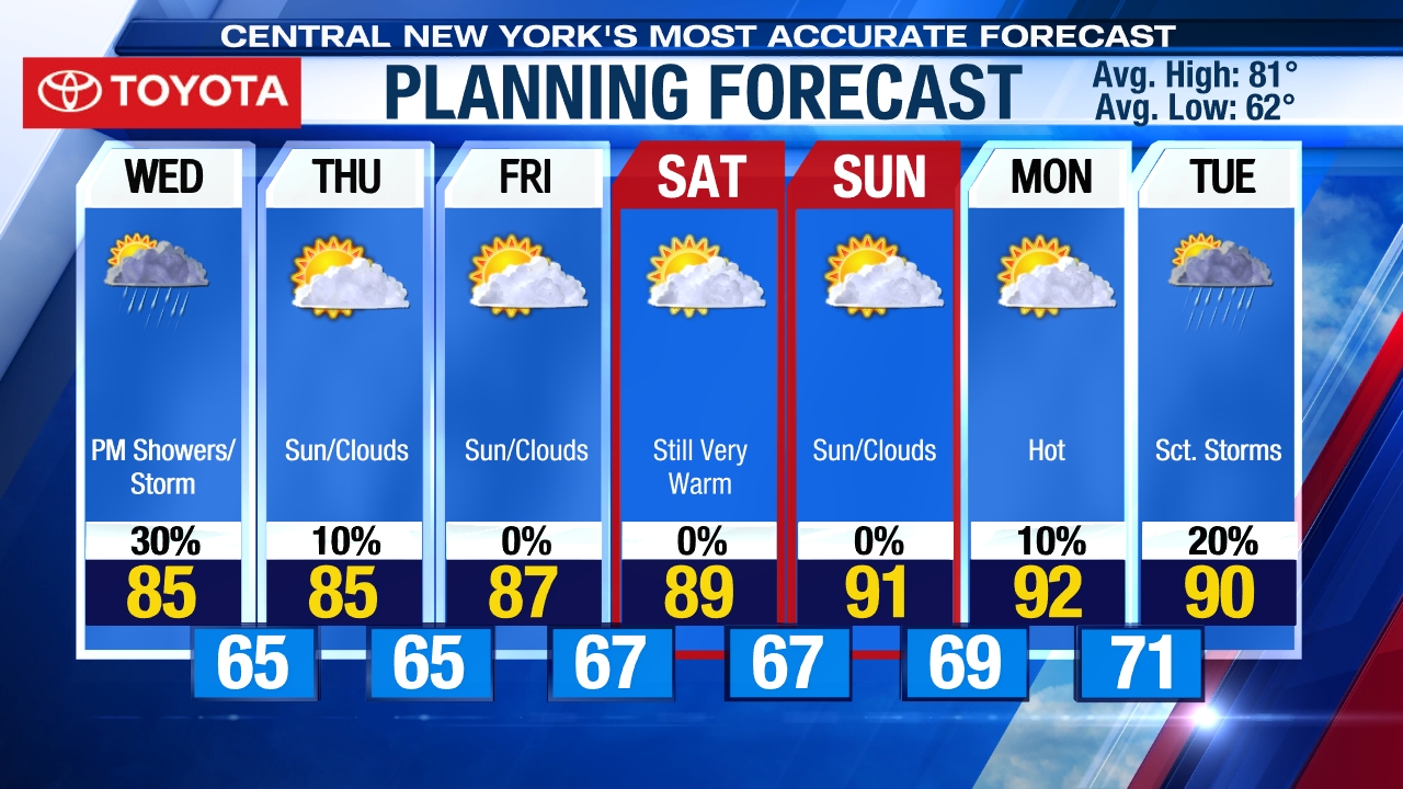 7 Day Weather Forecast Syracuse, Ithaca, CNY WSYR