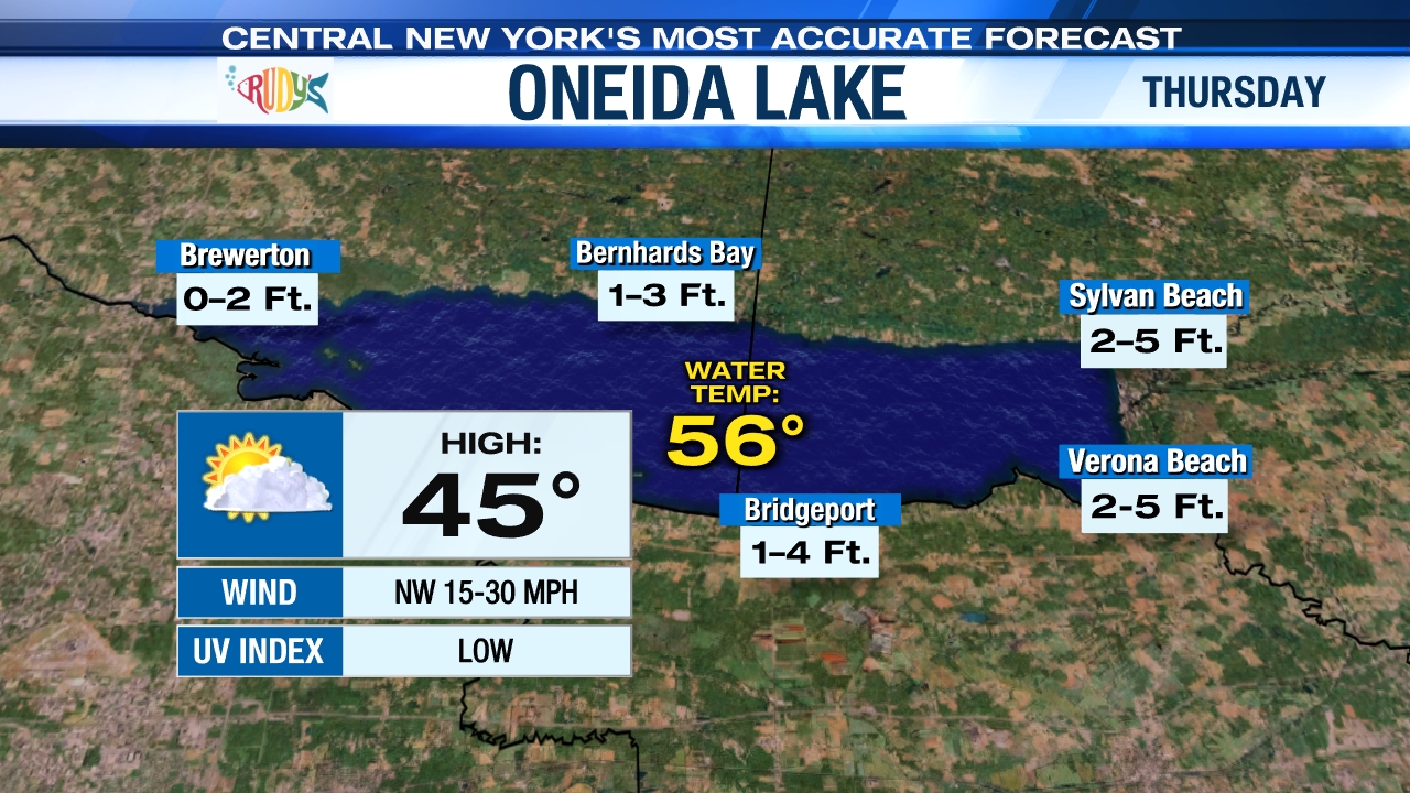 Boating Forecast WSYR